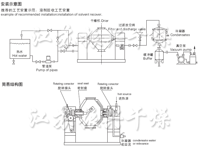 SZG系列雙錐回轉(zhuǎn)真空干燥機(jī)安裝示意圖與結(jié)構(gòu)圖